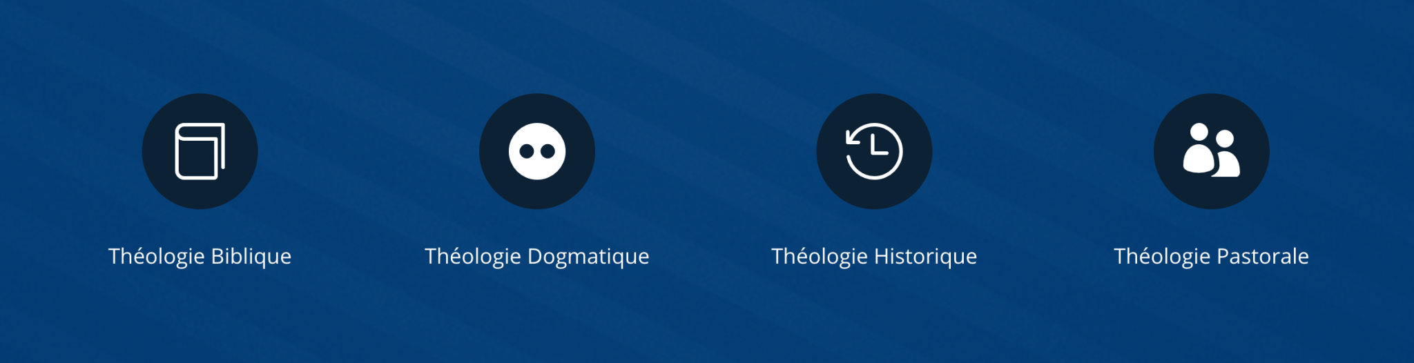 Quatre catégories de la théologie: théologie biblique, théologie dogmatique, théologie historique et théologie pastorale.